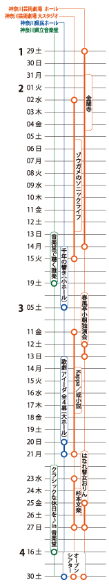 スケジュール