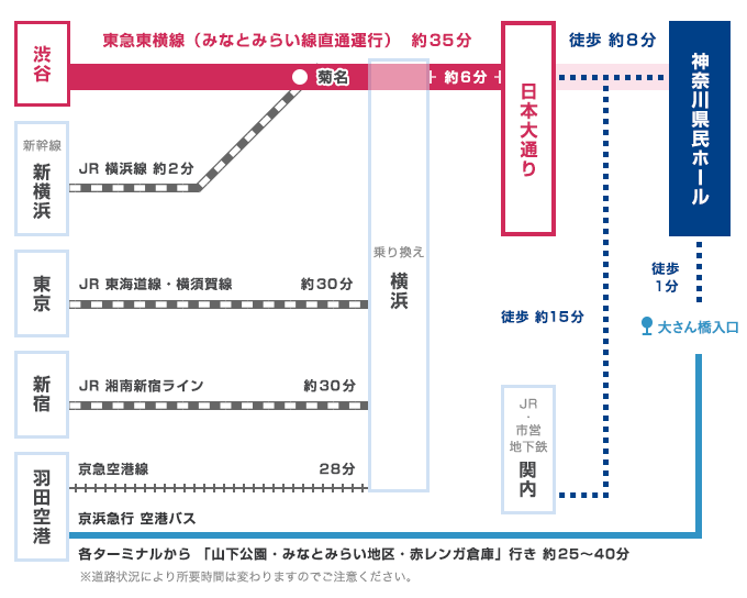 ご来館案内